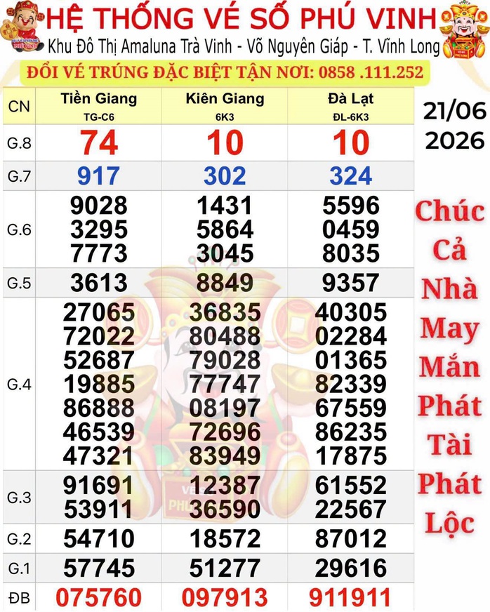 Xổ số miền Nam: Lộ diện nơi trúng dãy số độc đắc “siêu đẹp”- Ảnh 1.