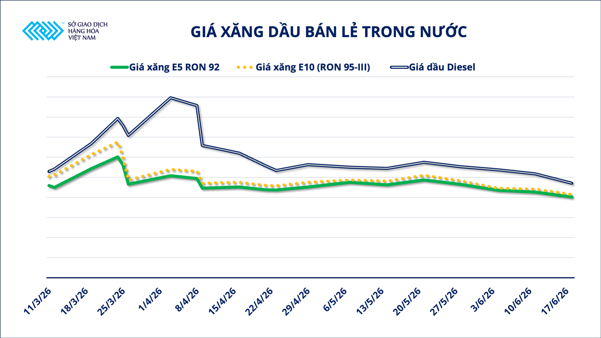 Giá dầu giảm sâu kéo MXV-Index lùi về mức thấp nhất 4 tháng, một mặt hàng bất ngờ hút dòng tiền- Ảnh 2.
