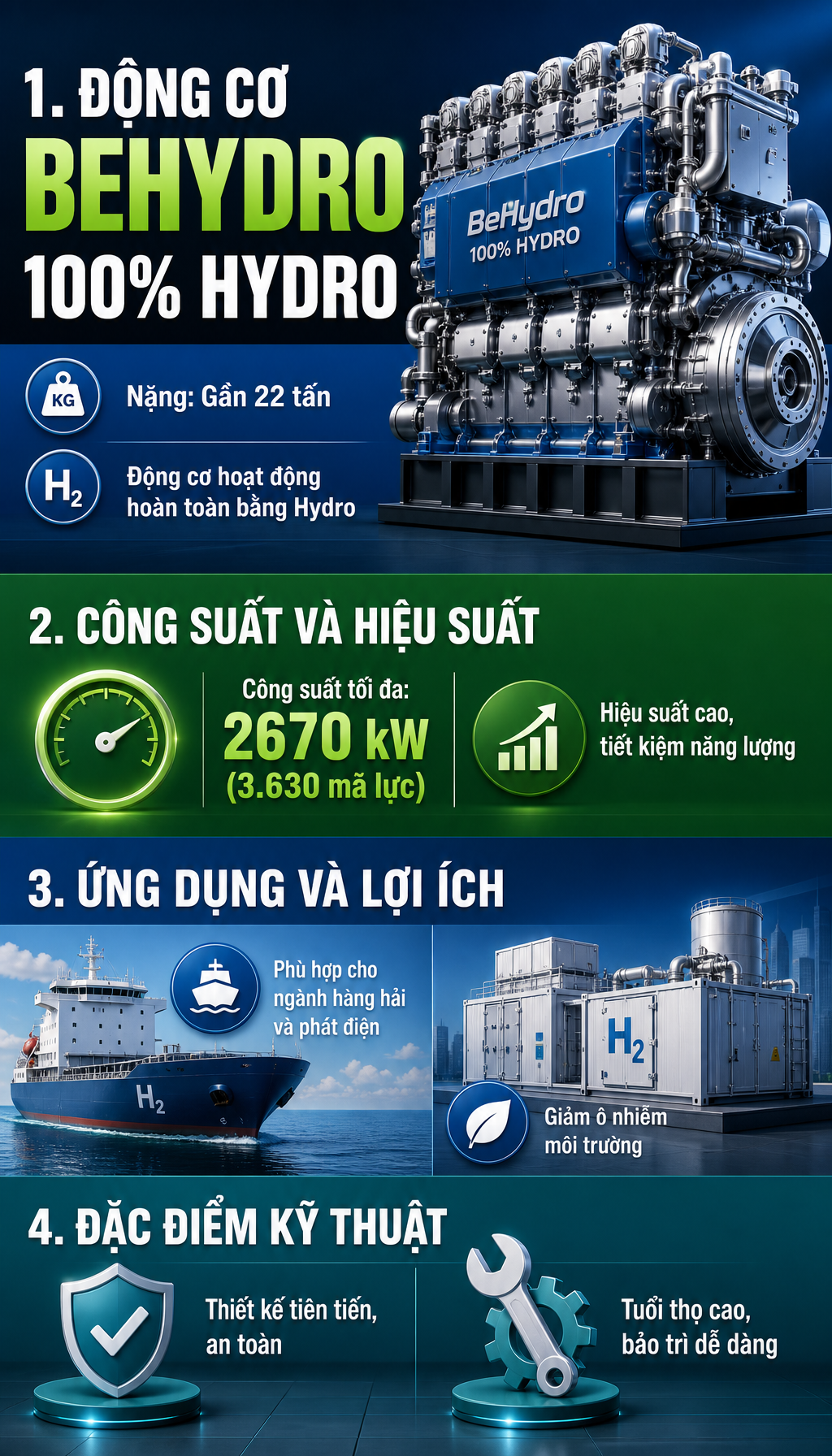 Không cần diesel, động cơ gần 22 tấn sạch đến mức khiến ngành hàng hải toàn cầu "dậy sóng" - Ảnh 2.