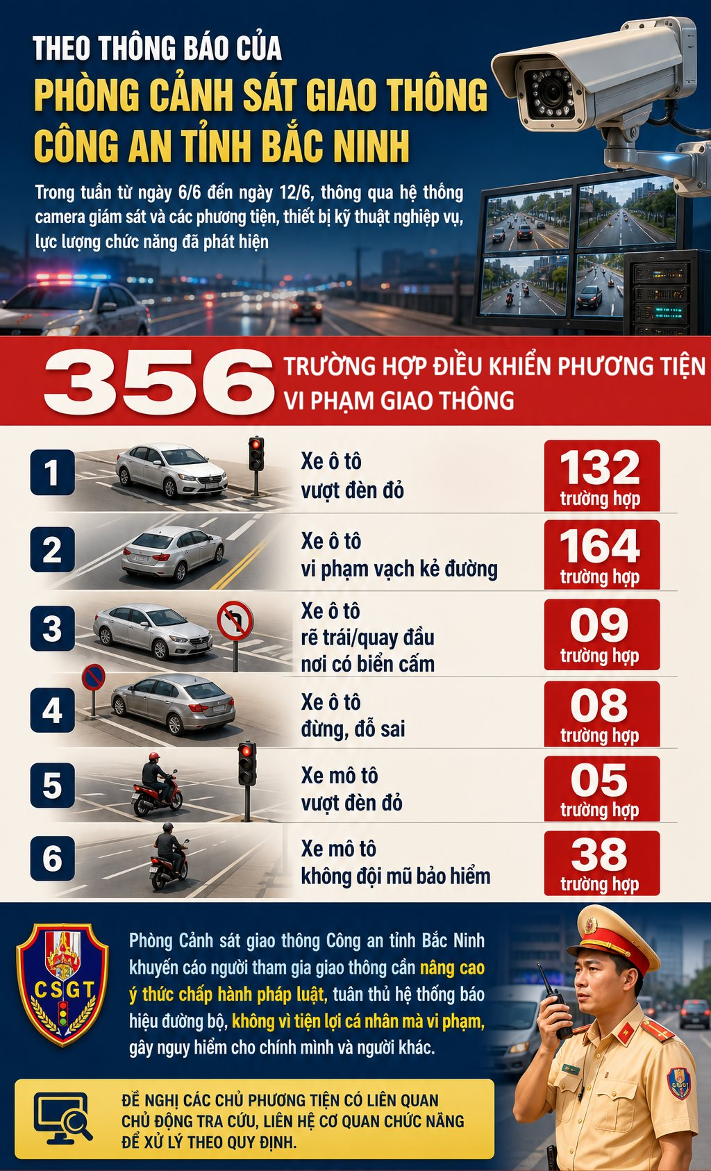 356 chủ xe máy, ô tô có biển số sau khẩn trương nộp phạt nguội theo Nghị định 168- Ảnh 2.