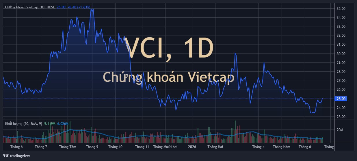 Nhiều công ty chứng khoán bị xử phạt- Ảnh 1.