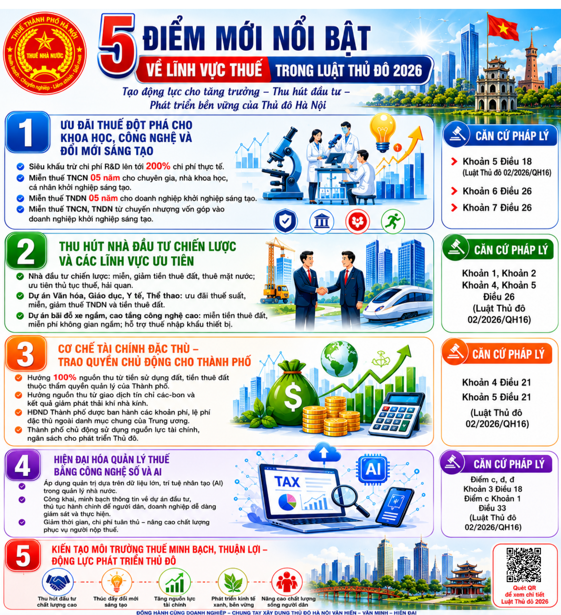Một địa phương tung loạt ưu đãi vượt trội về thuế, rất nhiều doanh nghiệp chính thức hưởng lợi từ tuần sau - Ảnh 1.