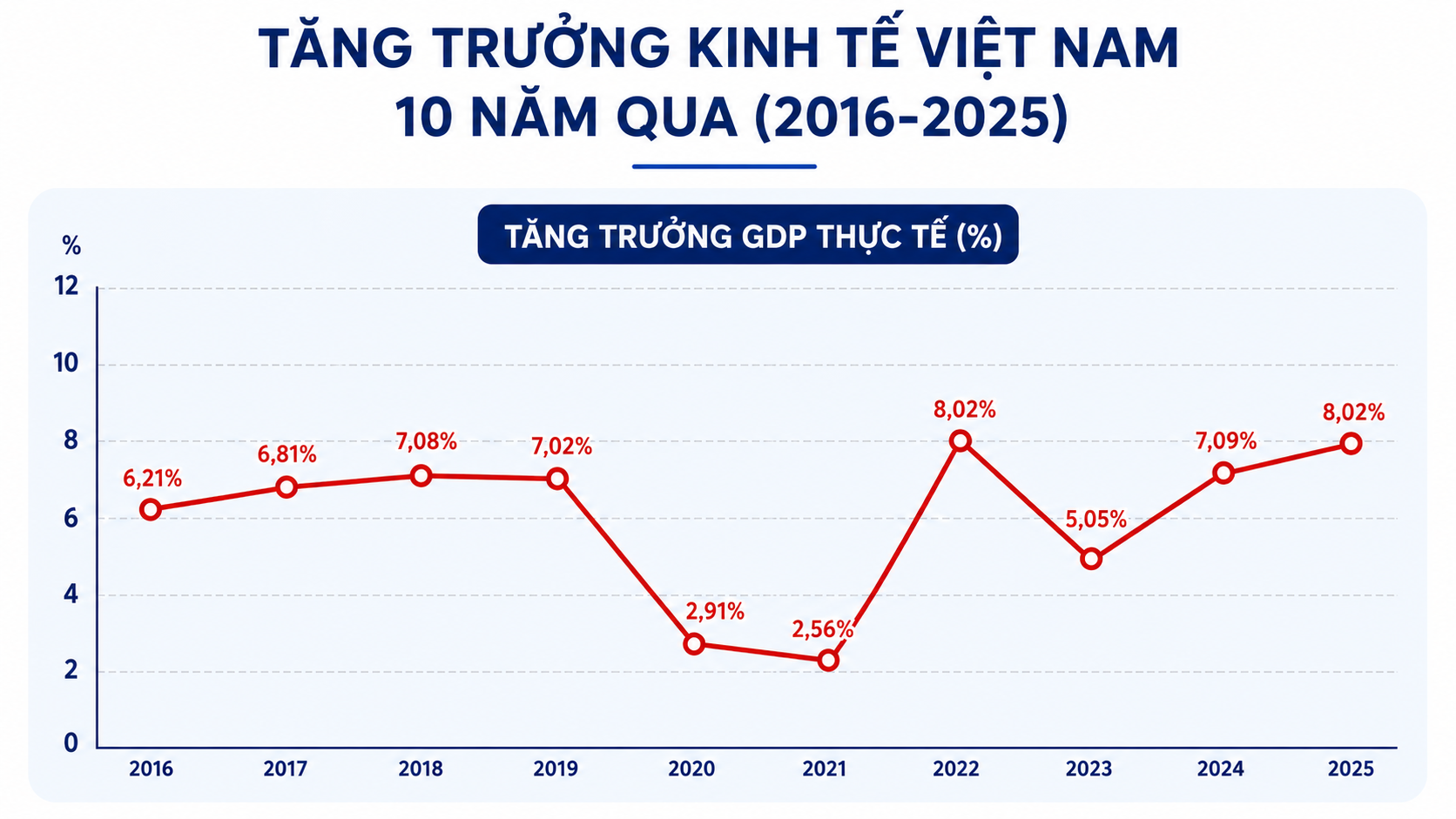Giáo sư Malaysia chọn Việt Nam làm hình mẫu lý tưởng, chỉ ra bài học cho nền kinh tế lớn nhất Đông Nam Á- Ảnh 1.