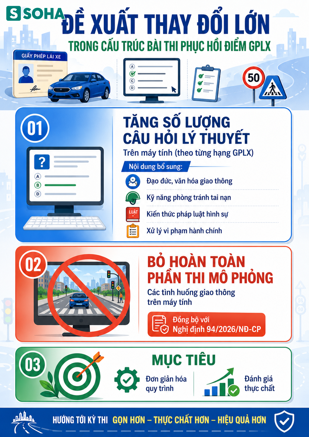 Tất cả người dân có bằng lái xe chú ý đề xuất quy định mới nhất từ Bộ Công an - Ảnh 1.