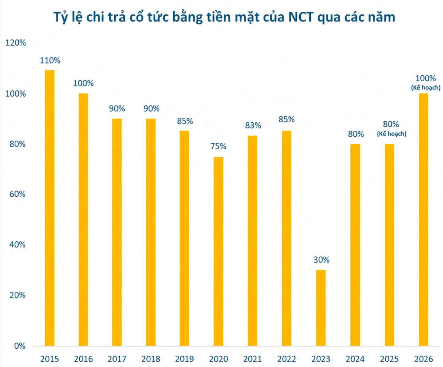 Công ty hàng không sắp trả cổ tức tiền mặt tỷ lệ 100%, hé mở khả năng tham gia dự án sân bay Gia Bình- Ảnh 1.