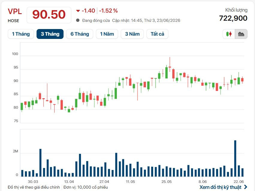 Vinpearl (VPL) vừa hút thành công 255 triệu USD từ các quỹ đầu tư quốc tế- Ảnh 1.