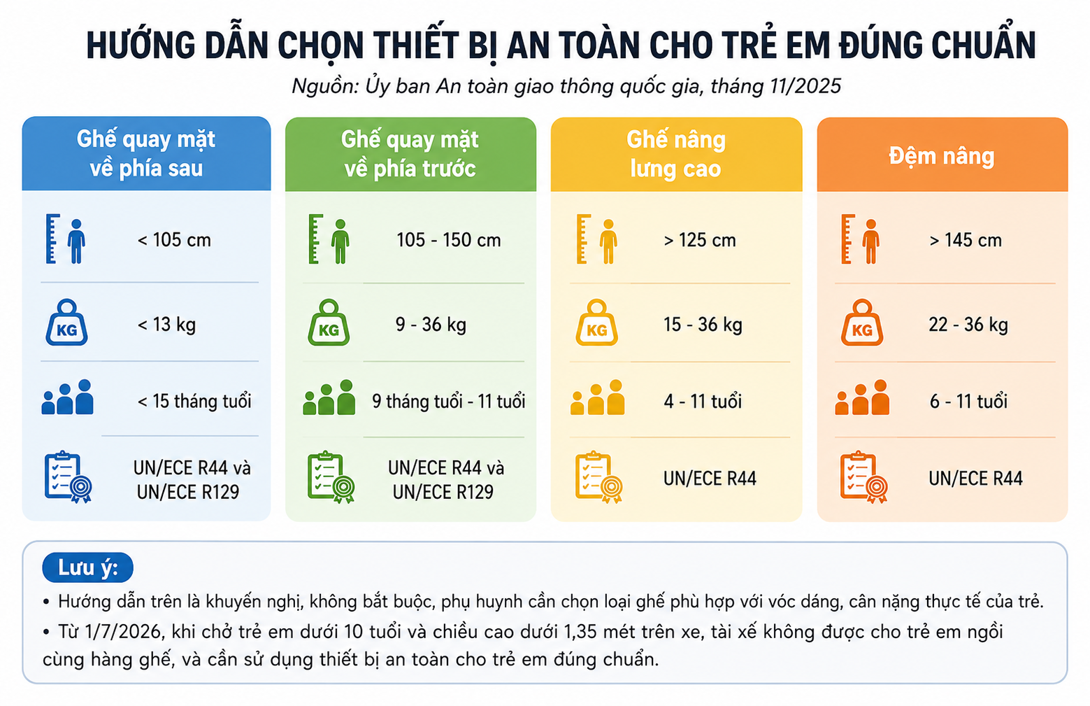 Lỗi vi phạm giao thông bị xử phạt từ 1/7, người dân cần nắm rõ- Ảnh 2.