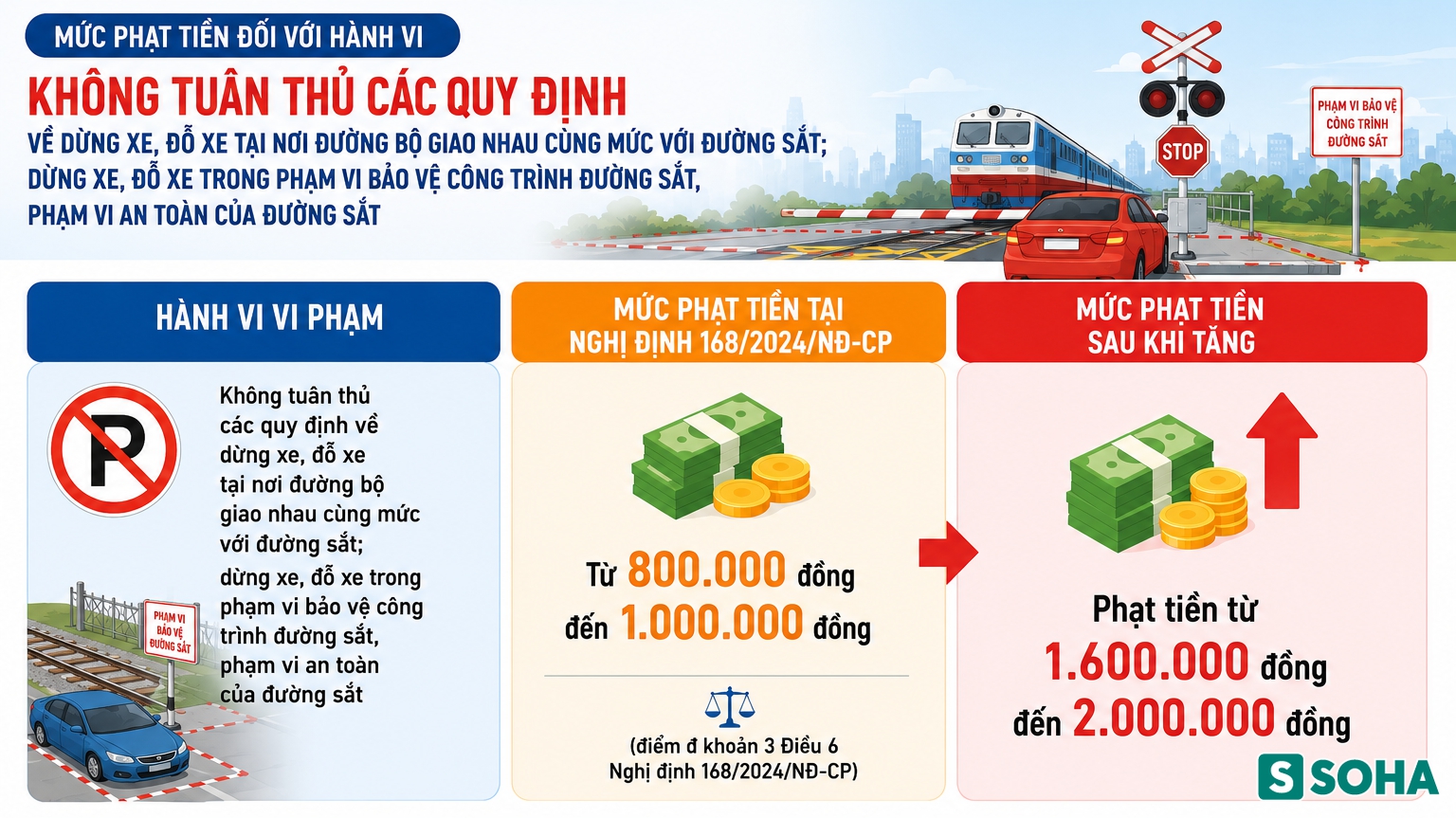 Tất cả người tham gia giao thông ở Hà Nội chú ý mức phạt tăng gấp đôi Nghị định 168 từ 1/7 - Ảnh 4.