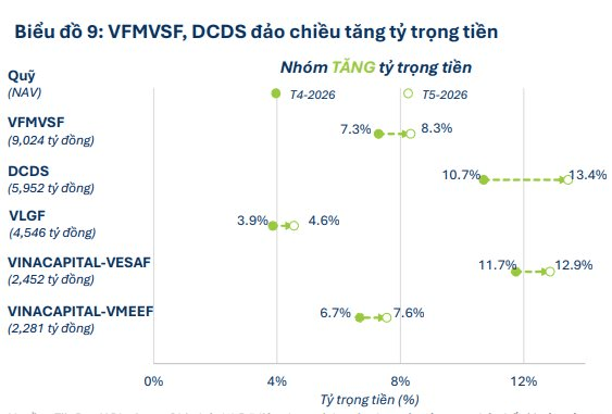 Một cổ phiếu ngân hàng được 32 quỹ cùng "xuống tiền" giữa lúc thị trường rung lắc- Ảnh 2.