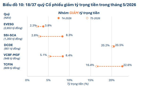 Một cổ phiếu ngân hàng được 32 quỹ cùng "xuống tiền" giữa lúc thị trường rung lắc- Ảnh 3.