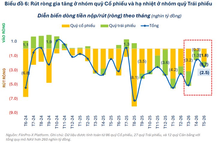 Một cổ phiếu ngân hàng được 32 quỹ cùng "xuống tiền" giữa lúc thị trường rung lắc- Ảnh 1.