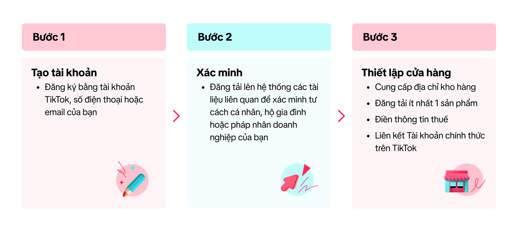 Xác thực định danh người bán trên sàn Thương mại điện tử Từ 1 - 7 - 2026 - Ảnh 1.