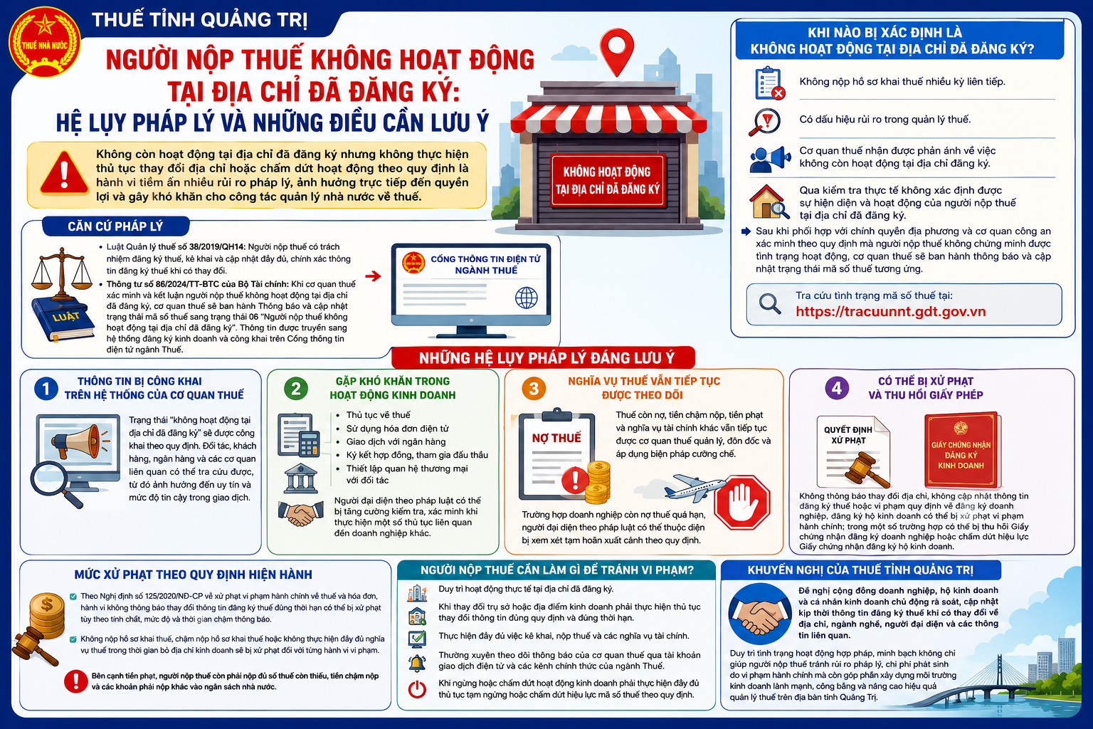 Cơ quan Thuế thông báo trường hợp hộ kinh doanh, doanh nghiệp có thể bị xử phạt hành chính, thu hồi giấy phép - Ảnh 1.