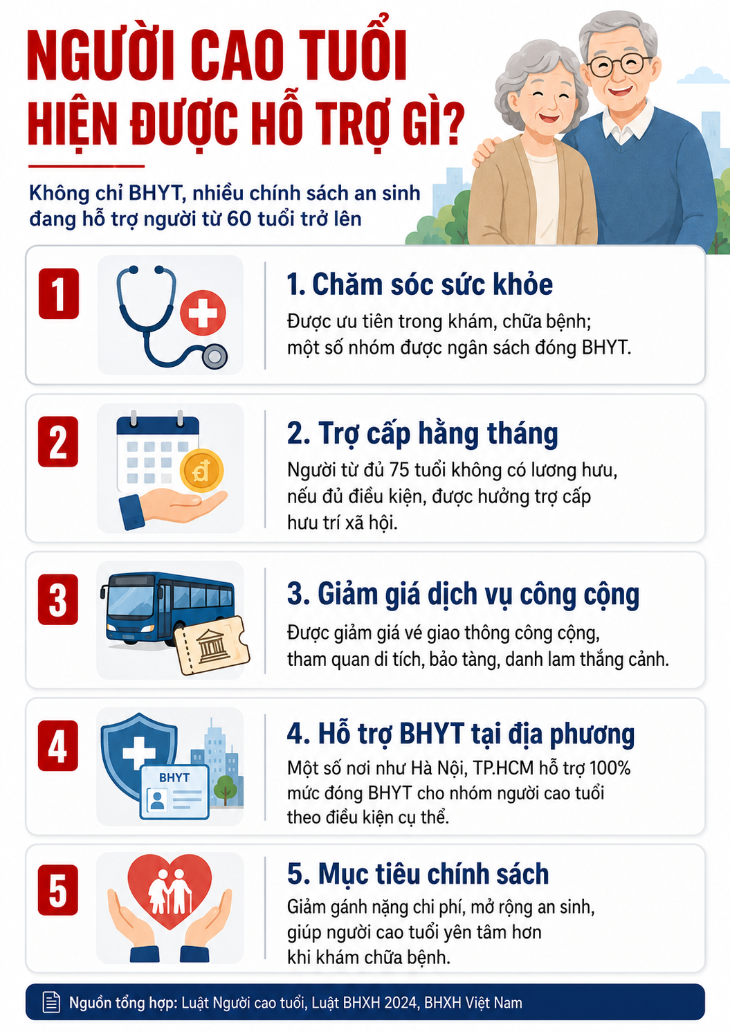 Tin rất vui: Đề xuất miễn phí thêm 1 dịch vụ cho người từ 65 tuổi- Ảnh 4.