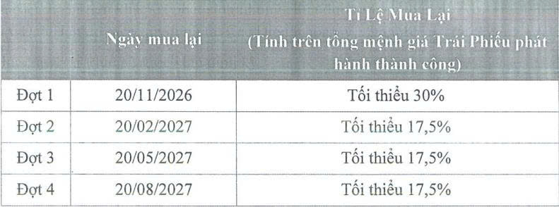 Fecon huy động thành công 125 tỷ đồng trái phiếu - Ảnh 1.