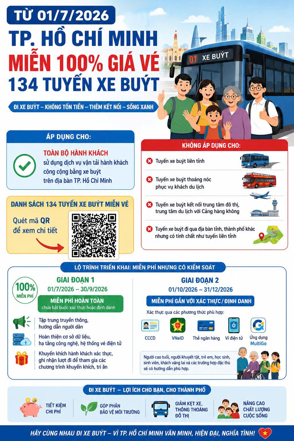 TPHCM đầu tư 4 nhà giữ xe cao tầng cho xe buýt - Ảnh 3.