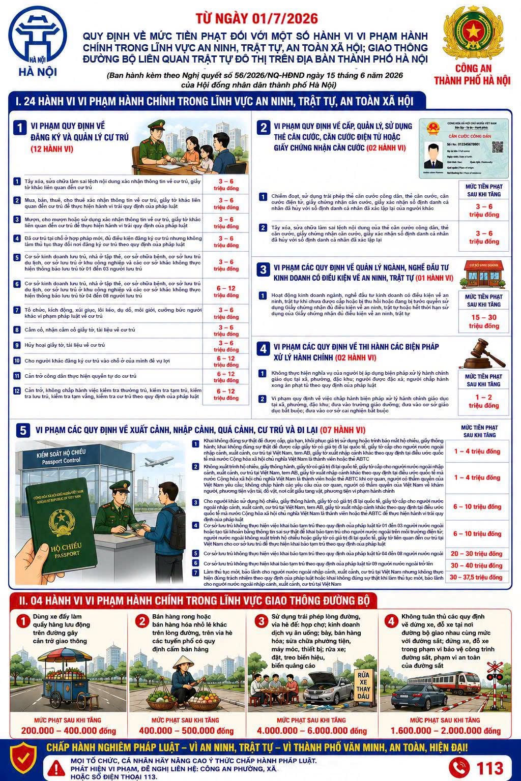 Từ 1/7, Hà Nội chính thức tăng mức phạt với 28 hành vi vi phạm hành chính, người dân cần lưu ý- Ảnh 1.