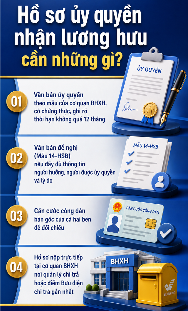 Tất cả người dân đang nhận lương hưu chú ý thông báo khẩn của Bảo hiểm xã hội Việt Nam- Ảnh 2.