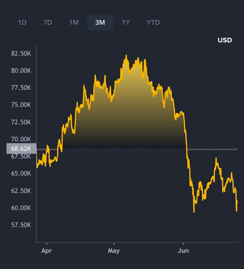 Tỷ phú đầu tư Phố Wall đưa ra dự báo 'sốc' về bitcoin: Vô giá trị, mang tính đầu cơ rồi sẽ dần chìm vào quên lãng- Ảnh 2.