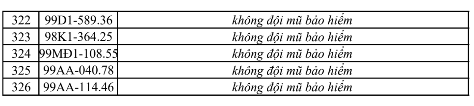 Công an đề nghị tất cả chủ xe máy, ô tô có biển số sau nhanh chóng đến nộp phạt nguội theo Nghị định 168- Ảnh 9.