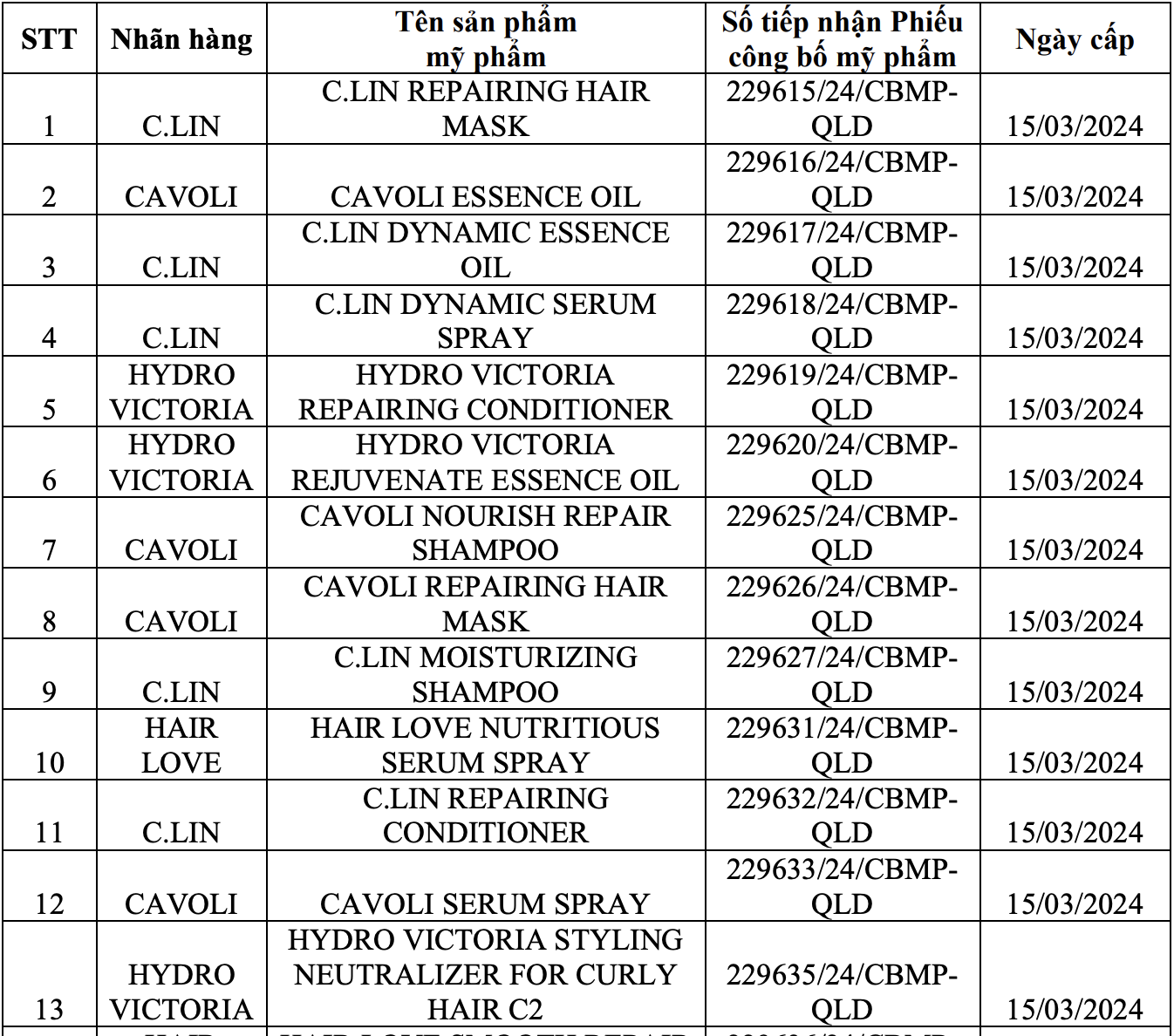 Thu hồi 286 số tiếp nhận mỹ phẩm của 21 doanh nghiệp - Ảnh 1.