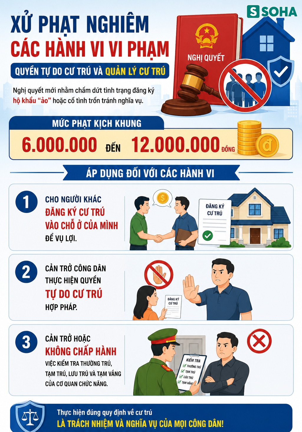 Tất cả người dân Hà Nội chú ý mức phạt liên quan đăng ký thường trú, tạm trú tới 12 triệu đồng từ 1/7- Ảnh 2.