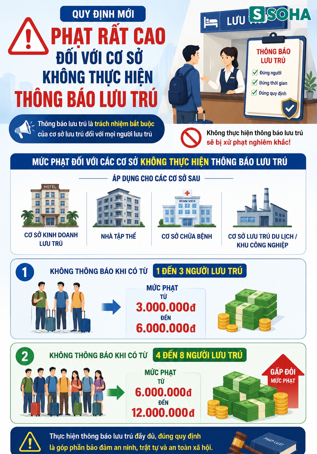 Tất cả người dân Hà Nội chú ý mức phạt liên quan đăng ký thường trú, tạm trú tới 12 triệu đồng từ 1/7- Ảnh 1.