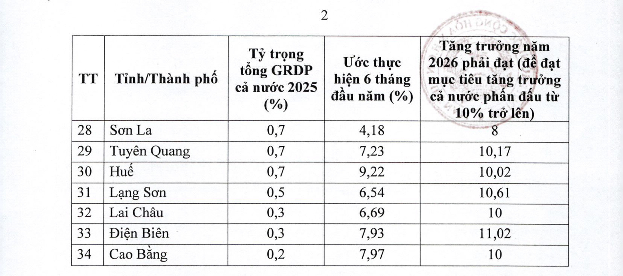 Chính phủ yêu cầu trả lương, thu nhập cán bộ theo kết quả đánh giá bằng KPI- Ảnh 3.