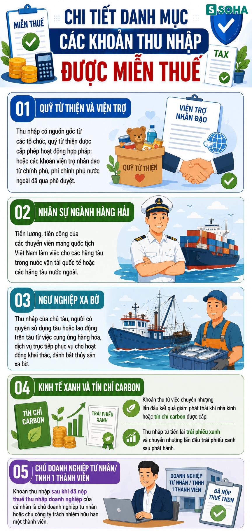 Tất cả người lao động trên cả nước chú ý tin vui rất lớn về thuế áp dụng từ 1/7- Ảnh 4.