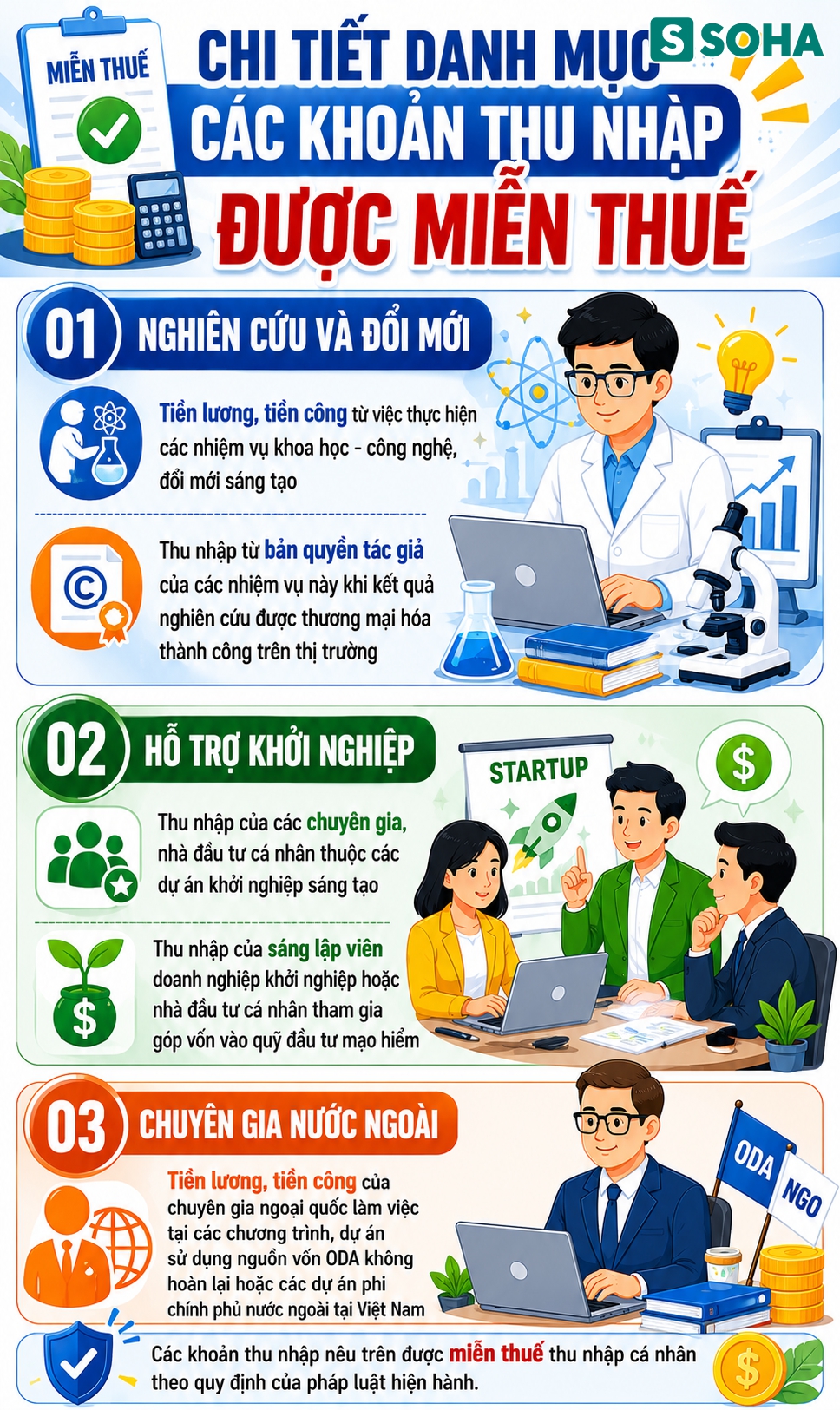 Tất cả người lao động trên cả nước chú ý tin vui rất lớn về thuế áp dụng từ 1/7- Ảnh 1.