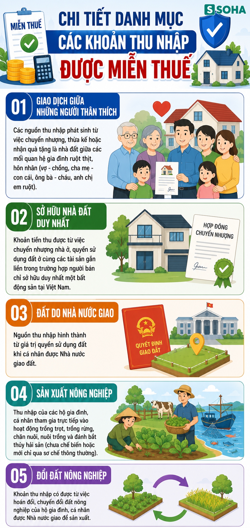 Tất cả người lao động trên cả nước chú ý tin vui rất lớn về thuế áp dụng từ 1/7- Ảnh 2.
