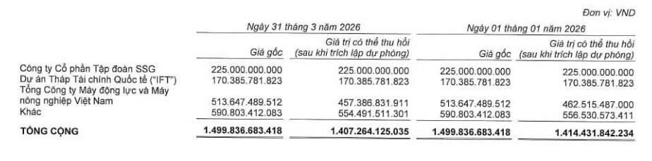 Tập đoàn Bảo Việt đang đầu tư vào những dự án bất động sản nào? - Ảnh 1.