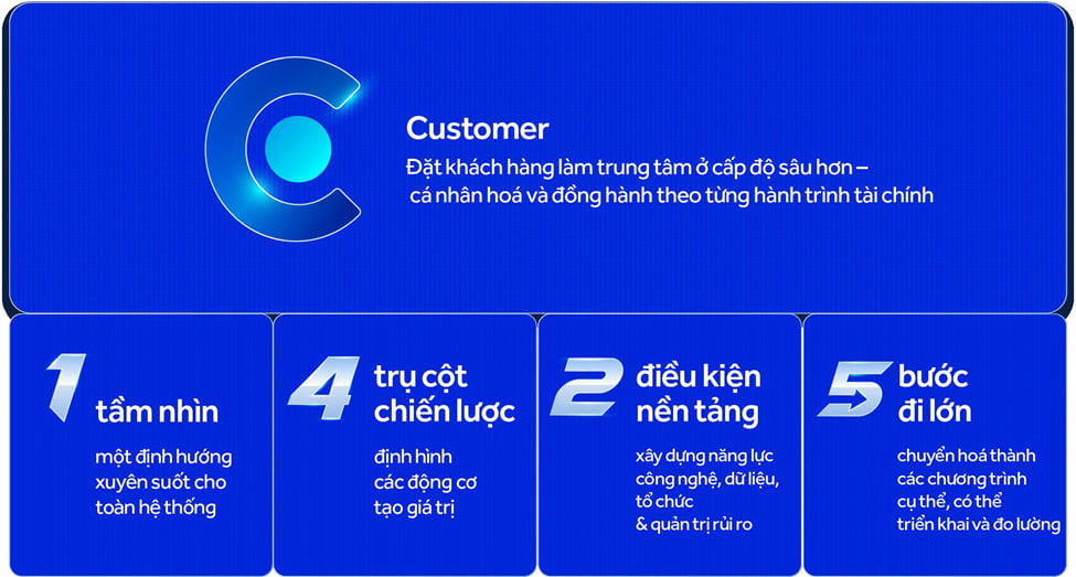 Hành trình 33 năm của ACB: không chỉ tăng trưởng, mà là tăng trưởng có trách nhiệm - Ảnh 3.