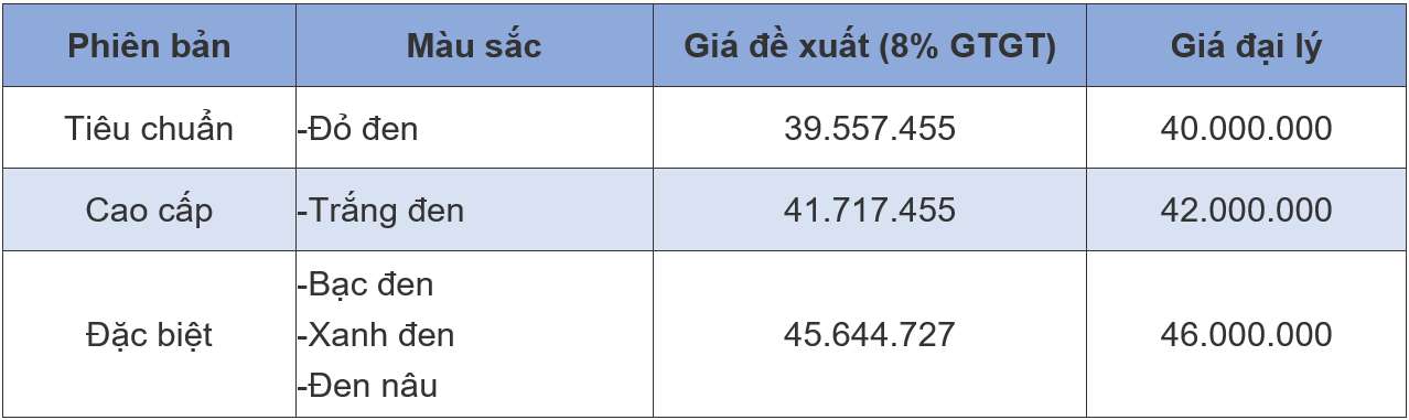 Giá xe máy Honda Lead cập nhật mới nhất - Ảnh 1.
