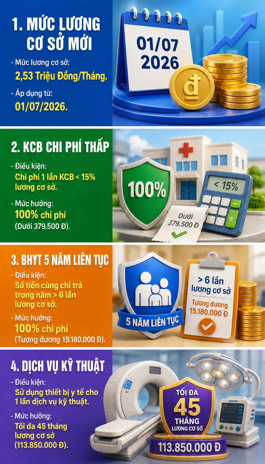 Tất cả người dân đang dùng bảo hiểm y tế chú ý quy định thay đổi mức hưởng từ 1/7- Ảnh 1.