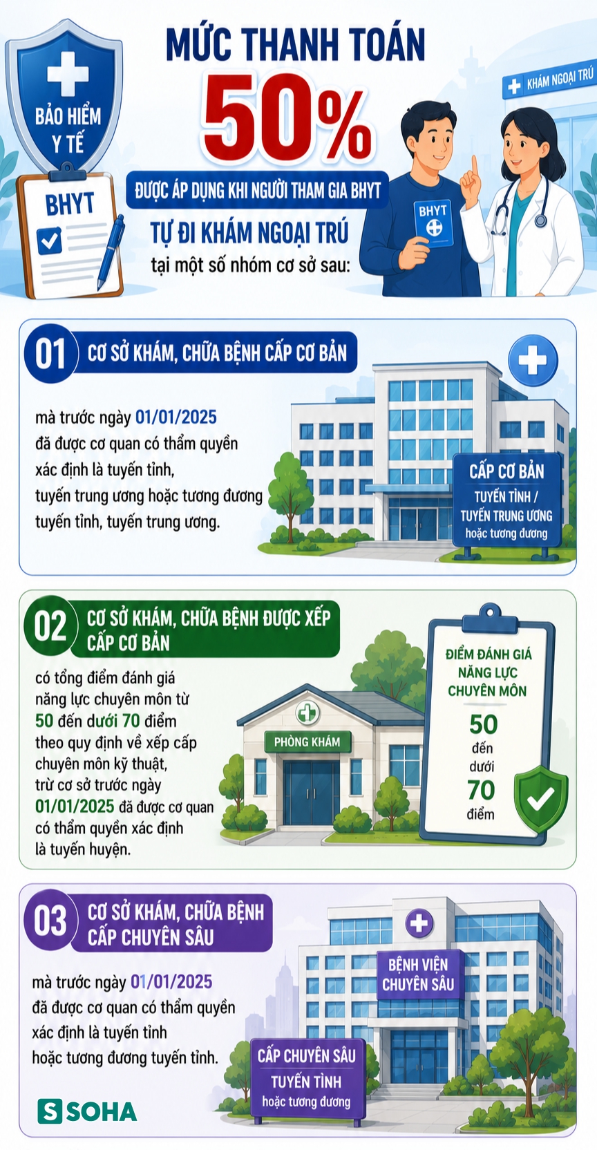 Tất cả người dân có bảo hiểm y tế trên cả nước sẽ được hưởng quyền lợi chưa từng có sau 1 ngày nữa- Ảnh 2. Tất cả người dân có bảo hiểm y tế trên cả nước sẽ được hưởng quyền lợi chưa từng có sau 1 ngày nữa- Ảnh 2.