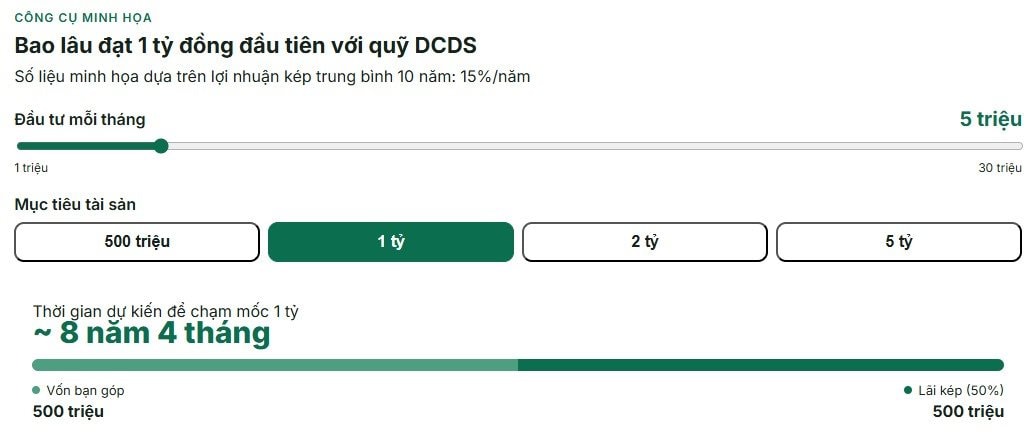 Bỏ 5 triệu đồng mỗi tháng, đây là cách có 1 tỷ đồng sau 8 năm- Ảnh 3.