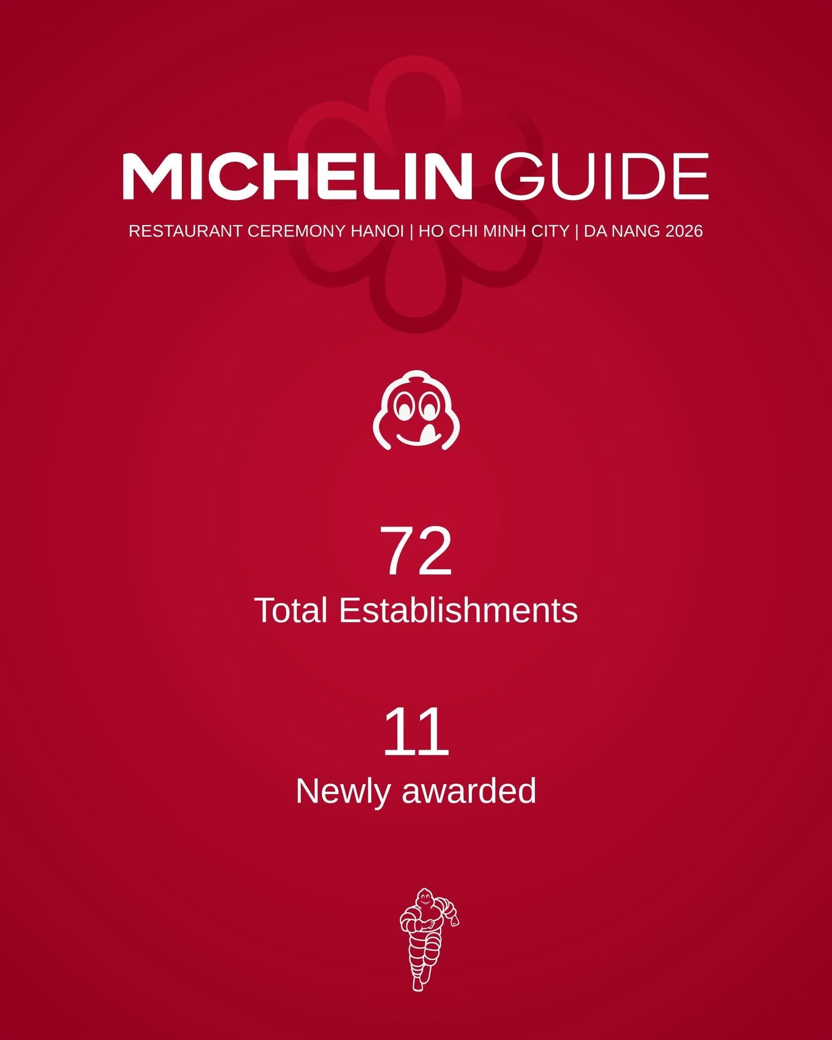 Kỷ lục mới của ẩm thực Việt: 11 nhà hàng được gắn sao Michelin trong năm 2026- Ảnh 1.