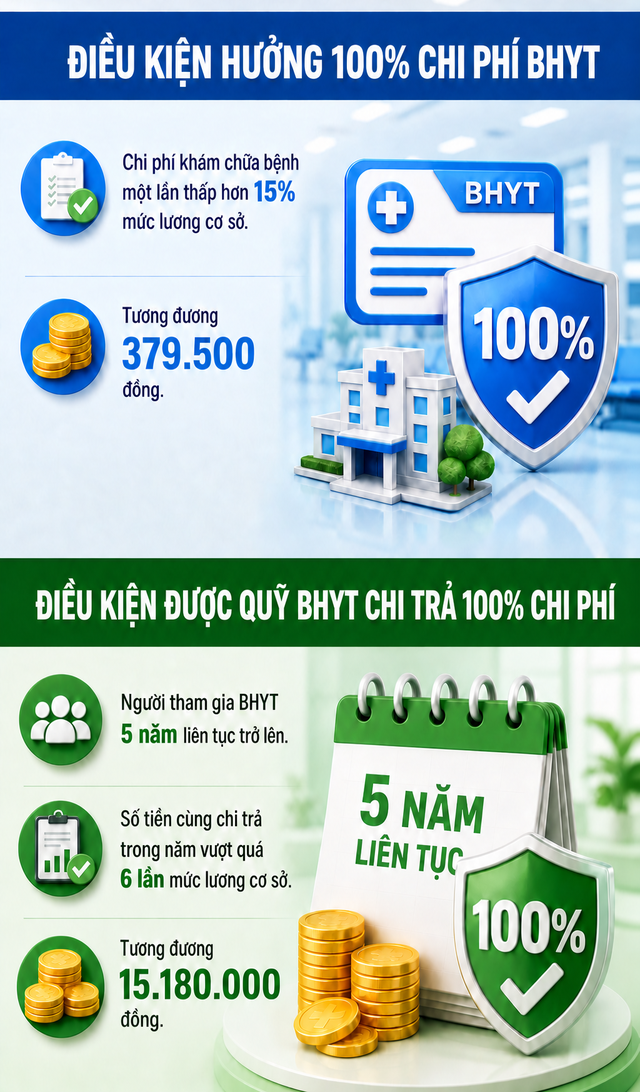 Quy định mới về Bảo hiểm y tế từ ngày 1/7, tất cả người dân cần biết- Ảnh 2.