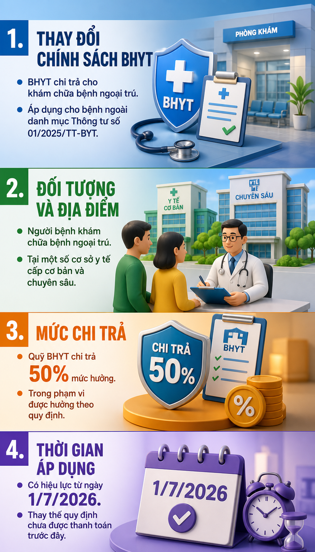 Quy định mới về Bảo hiểm y tế từ ngày 1/7, tất cả người dân cần biết- Ảnh 1.