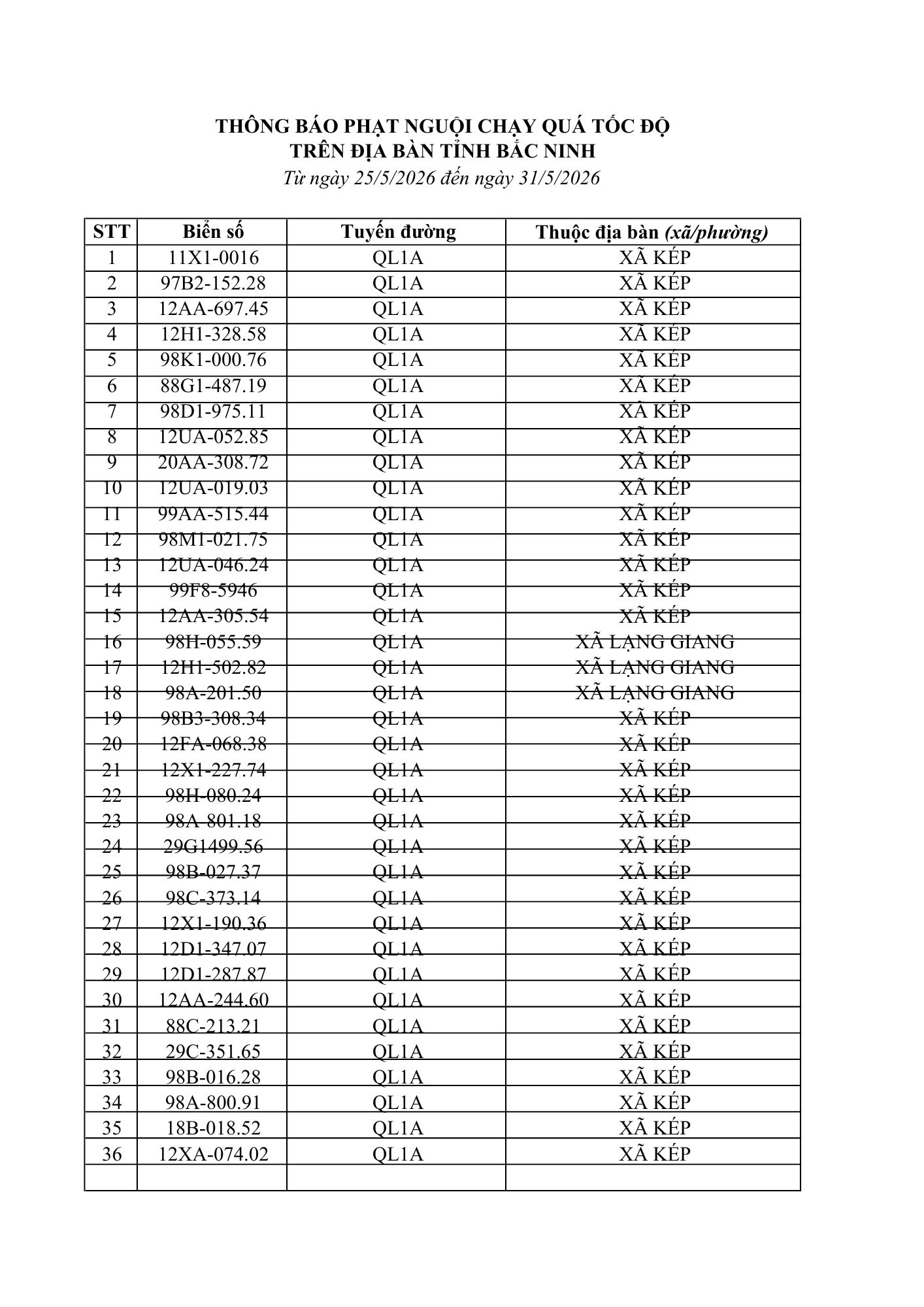 831 chủ xe ô tô trong danh sách dưới đây nhanh cần nộp phạt nguội theo Nghị định 168- Ảnh 1. 831 chủ xe ô tô trong danh sách dưới đây nhanh cần nộp phạt nguội theo Nghị định 168- Ảnh 1.