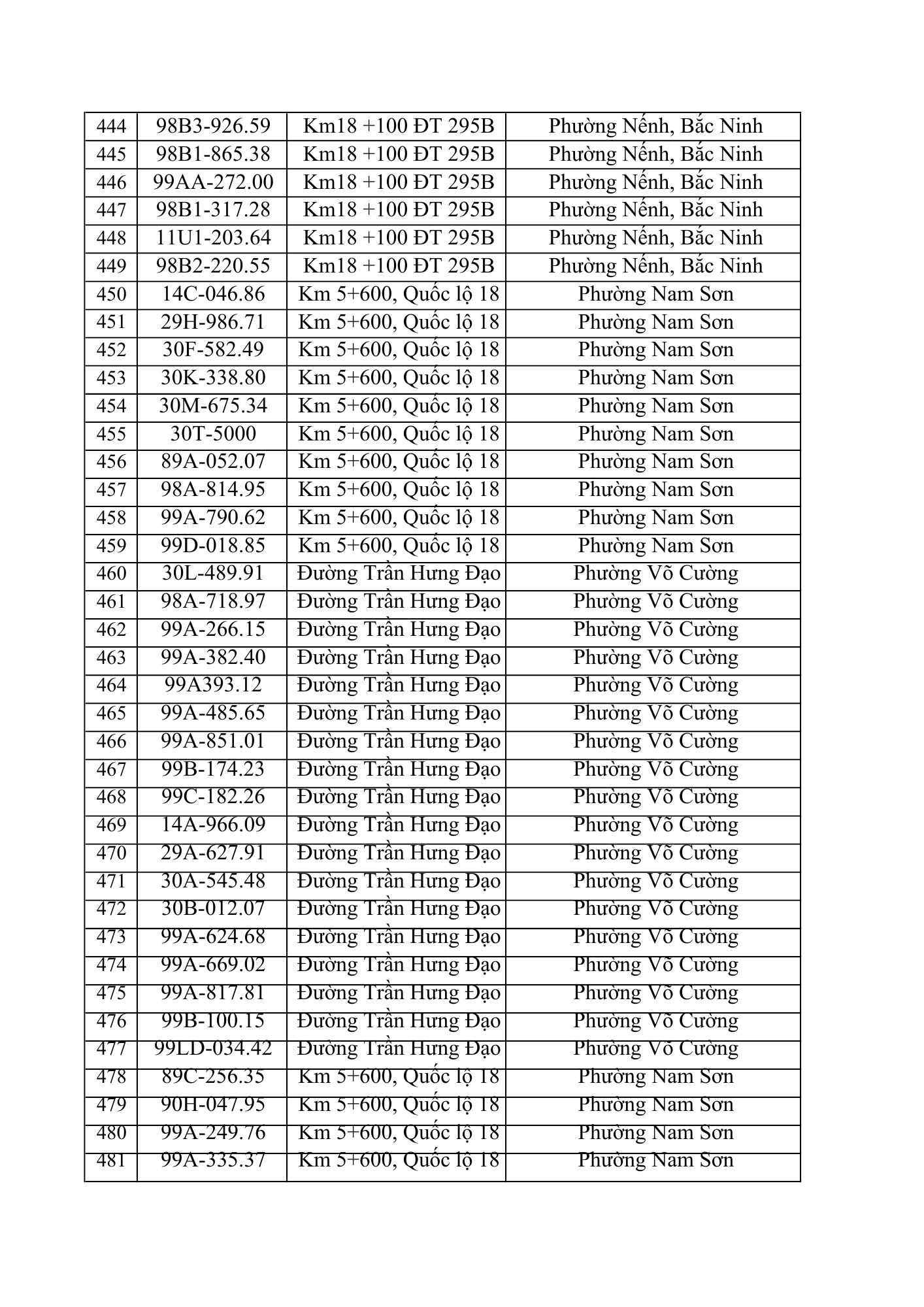 831 chủ xe ô tô trong danh sách dưới đây nhanh cần nộp phạt nguội theo Nghị định 168- Ảnh 12. 831 chủ xe ô tô trong danh sách dưới đây nhanh cần nộp phạt nguội theo Nghị định 168- Ảnh 12.