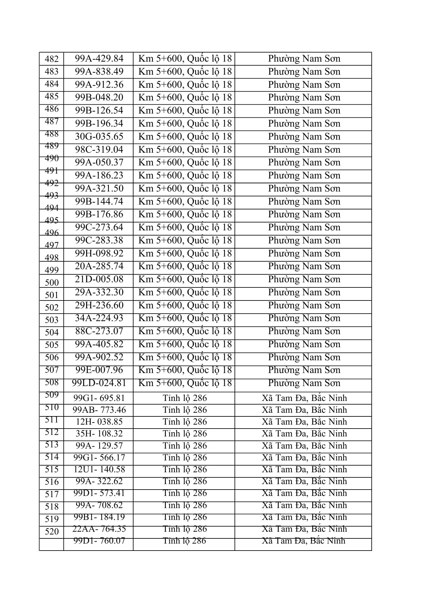 831 chủ xe ô tô trong danh sách dưới đây nhanh cần nộp phạt nguội theo Nghị định 168- Ảnh 13. 831 chủ xe ô tô trong danh sách dưới đây nhanh cần nộp phạt nguội theo Nghị định 168- Ảnh 13.