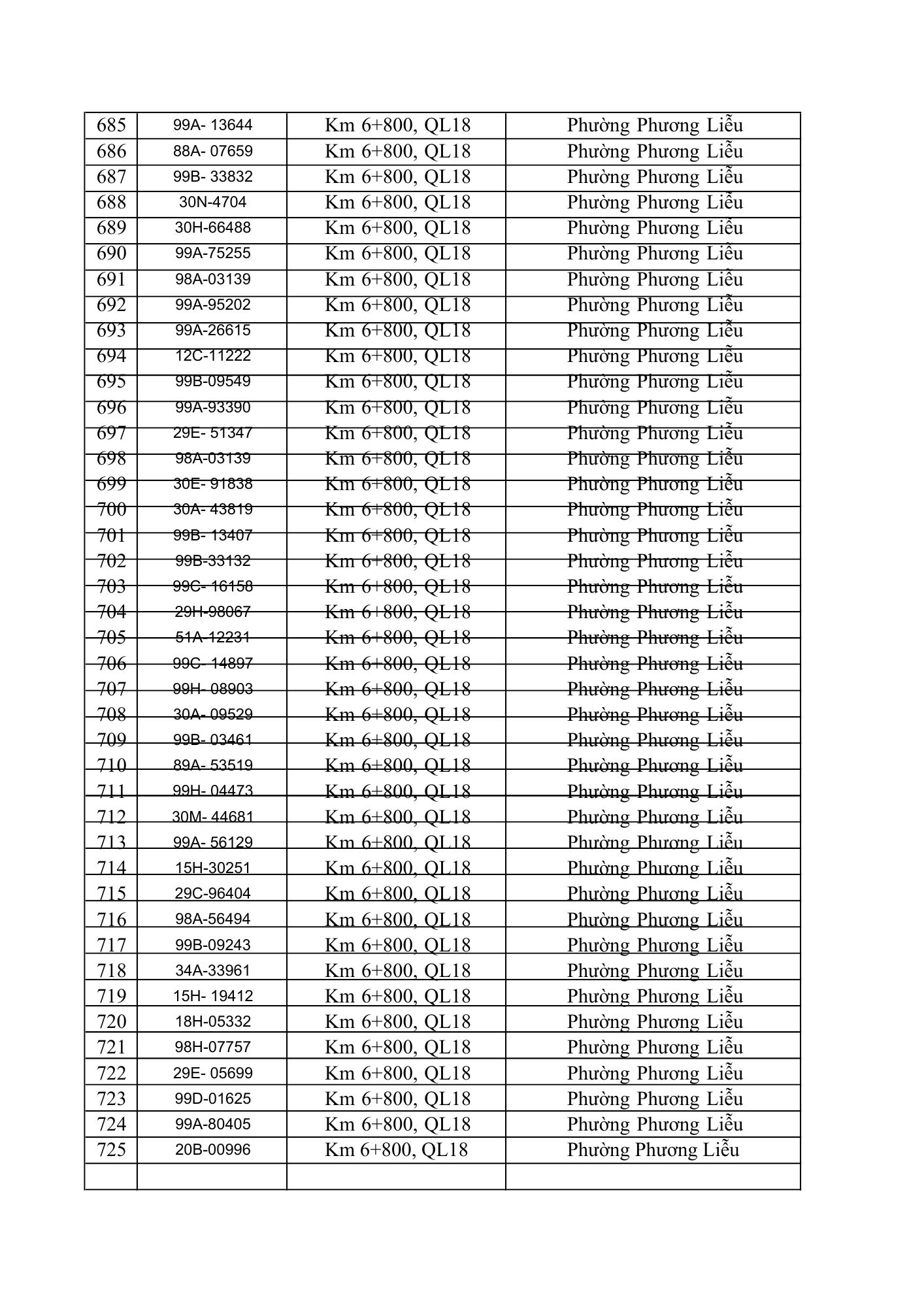 831 chủ xe ô tô trong danh sách dưới đây nhanh cần nộp phạt nguội theo Nghị định 168- Ảnh 18. 831 chủ xe ô tô trong danh sách dưới đây nhanh cần nộp phạt nguội theo Nghị định 168- Ảnh 18.