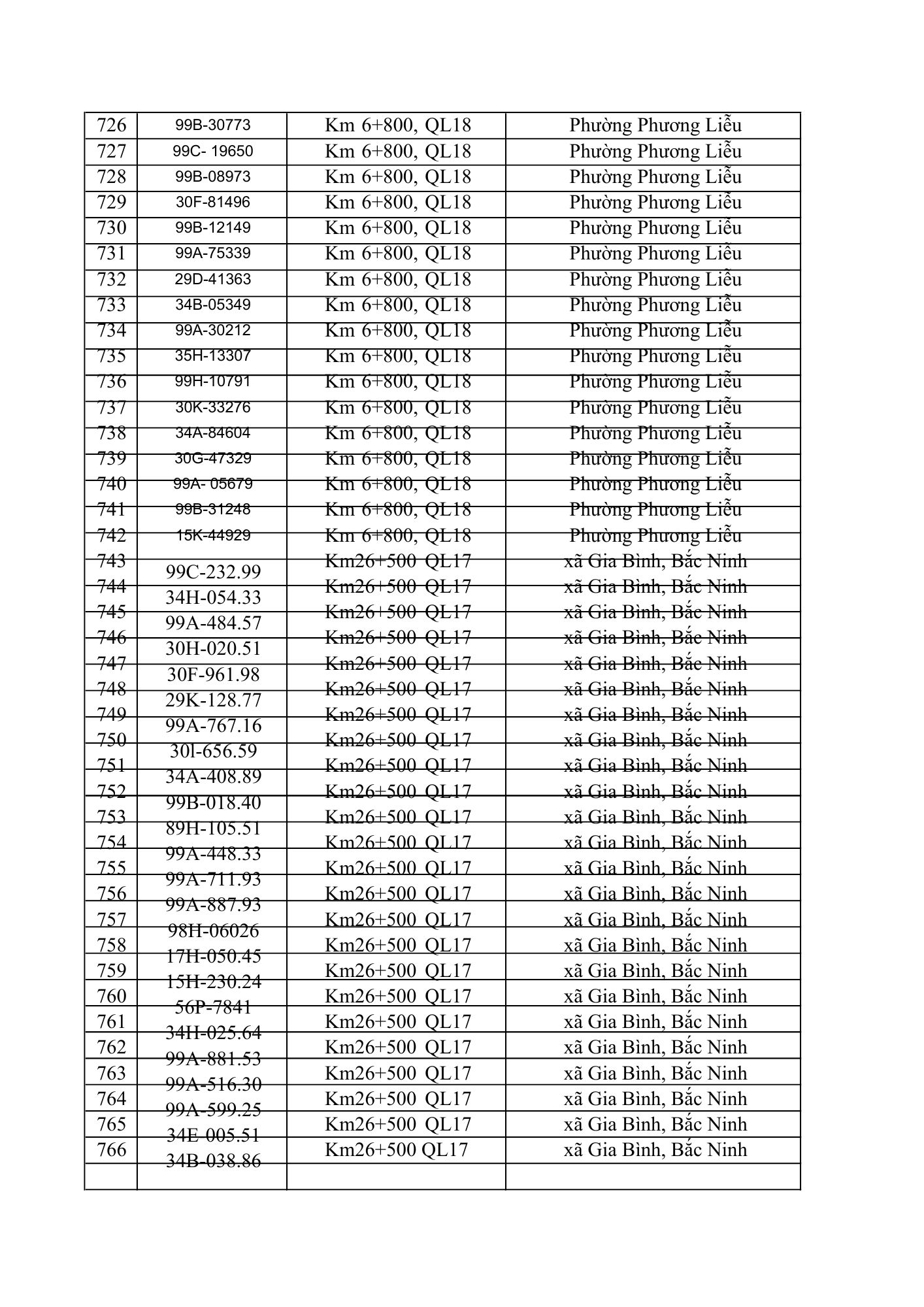 831 chủ xe ô tô trong danh sách dưới đây nhanh cần nộp phạt nguội theo Nghị định 168- Ảnh 19. 831 chủ xe ô tô trong danh sách dưới đây nhanh cần nộp phạt nguội theo Nghị định 168- Ảnh 19.