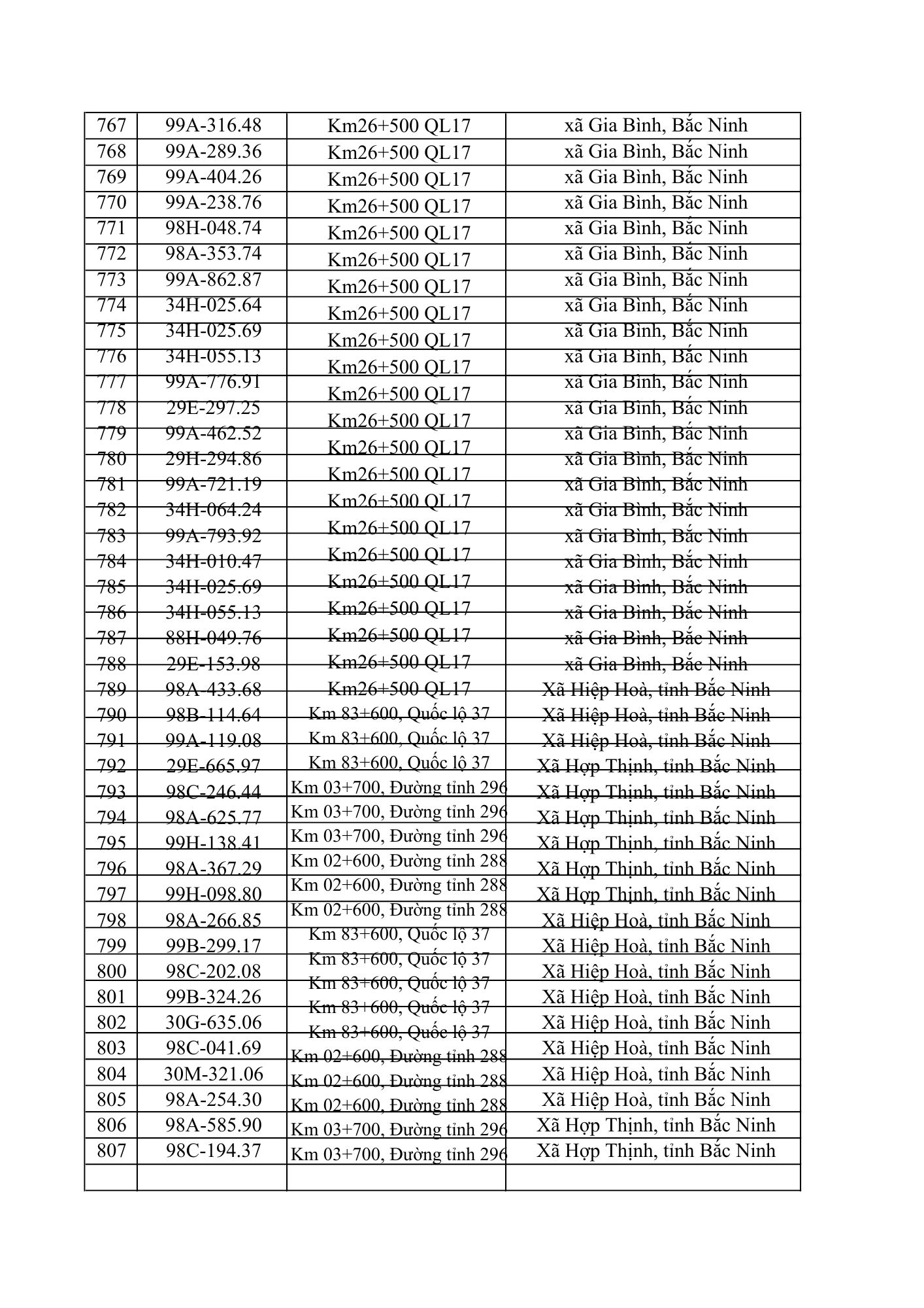831 chủ xe ô tô trong danh sách dưới đây nhanh cần nộp phạt nguội theo Nghị định 168- Ảnh 20. 831 chủ xe ô tô trong danh sách dưới đây nhanh cần nộp phạt nguội theo Nghị định 168- Ảnh 20.