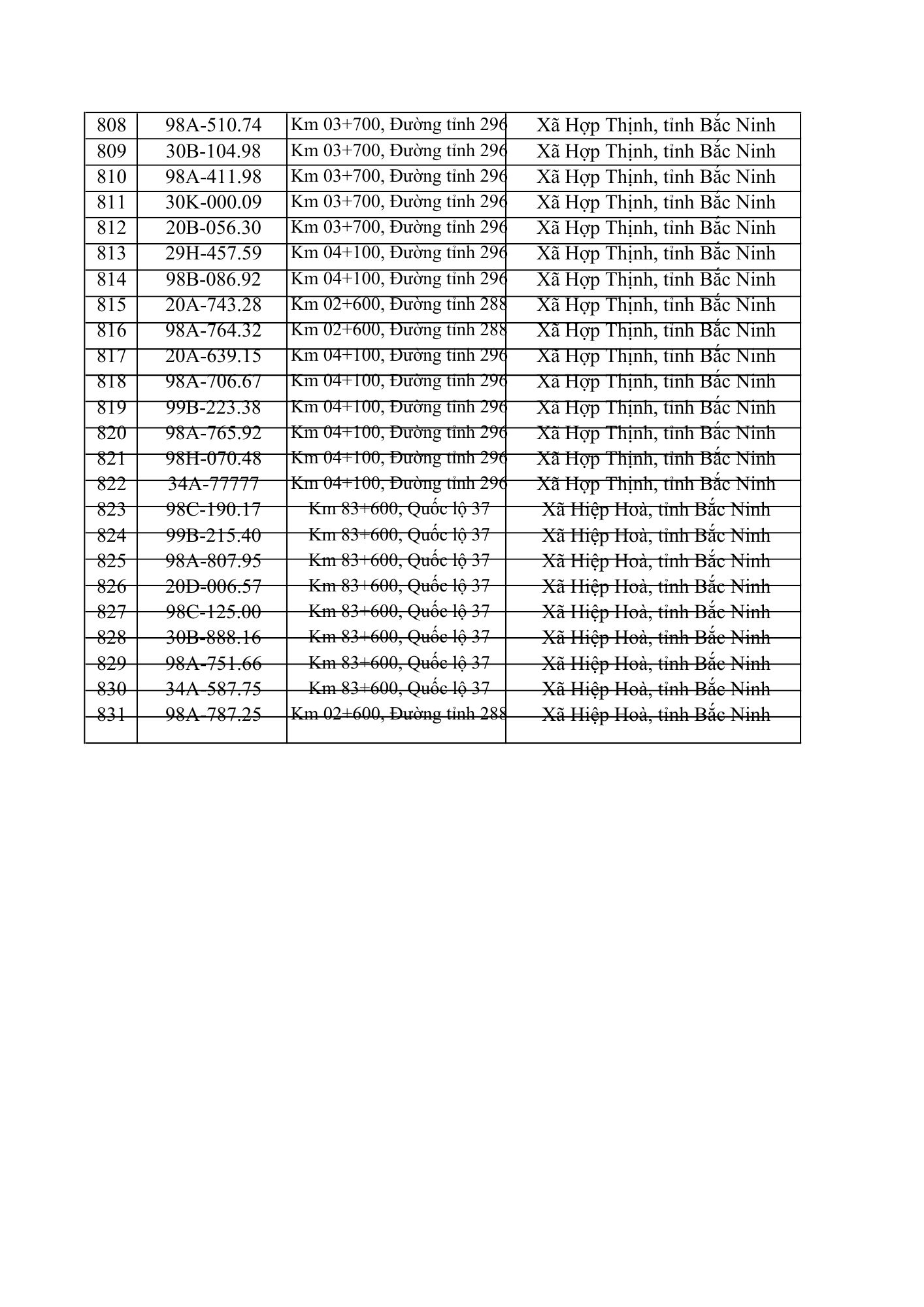 831 chủ xe ô tô trong danh sách dưới đây nhanh cần nộp phạt nguội theo Nghị định 168- Ảnh 21. 831 chủ xe ô tô trong danh sách dưới đây nhanh cần nộp phạt nguội theo Nghị định 168- Ảnh 21.