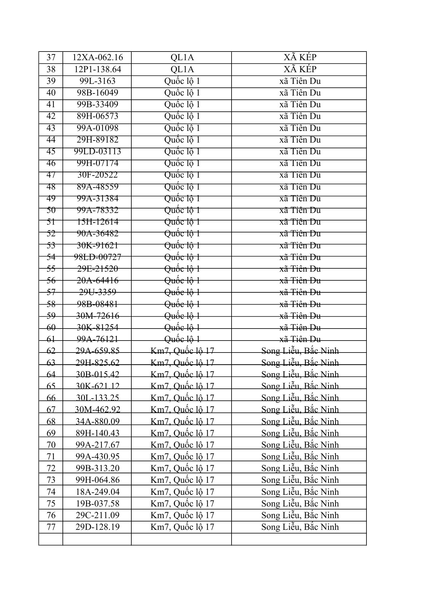 831 chủ xe ô tô trong danh sách dưới đây nhanh cần nộp phạt nguội theo Nghị định 168- Ảnh 2. 831 chủ xe ô tô trong danh sách dưới đây nhanh cần nộp phạt nguội theo Nghị định 168- Ảnh 2.