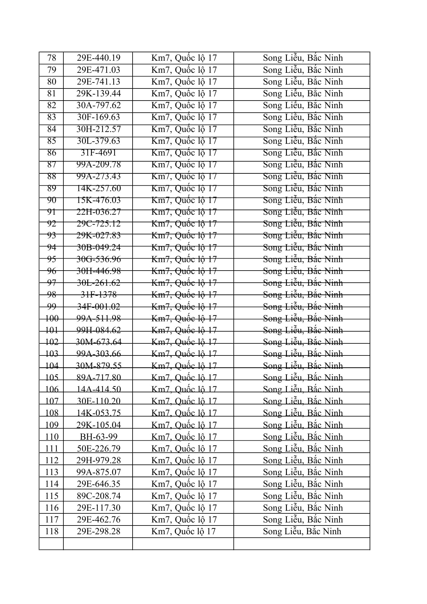 831 chủ xe ô tô trong danh sách dưới đây nhanh cần nộp phạt nguội theo Nghị định 168- Ảnh 3. 831 chủ xe ô tô trong danh sách dưới đây nhanh cần nộp phạt nguội theo Nghị định 168- Ảnh 3.