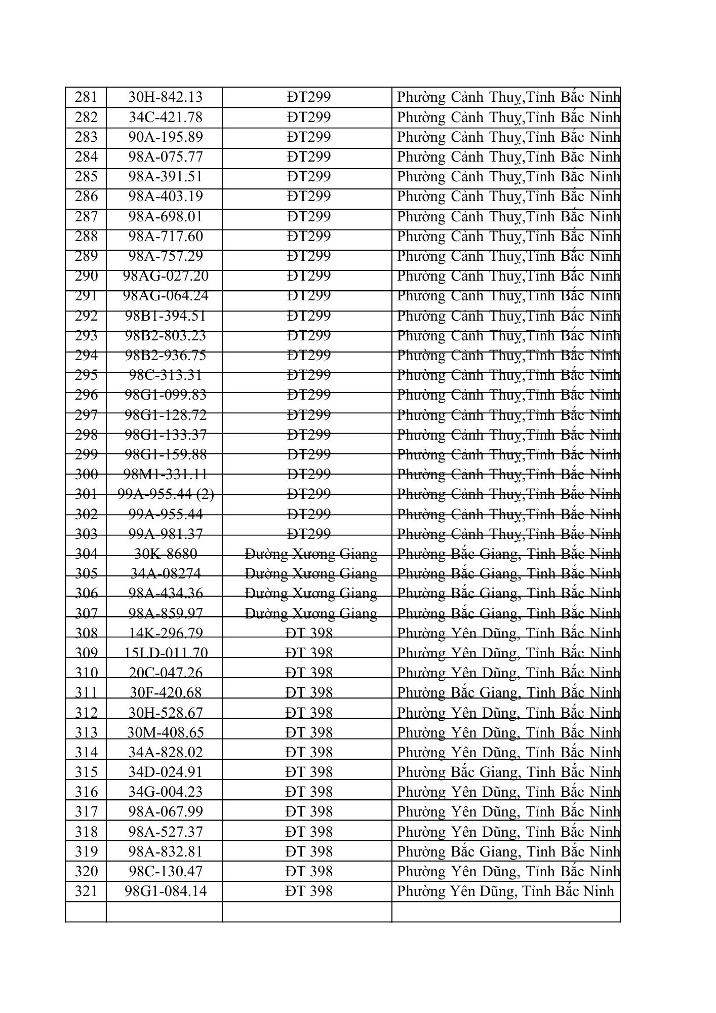 831 chủ xe ô tô trong danh sách dưới đây nhanh cần nộp phạt nguội theo Nghị định 168- Ảnh 8. 831 chủ xe ô tô trong danh sách dưới đây nhanh cần nộp phạt nguội theo Nghị định 168- Ảnh 8.